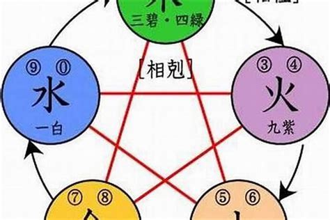 水行字|五行属水的字有哪些